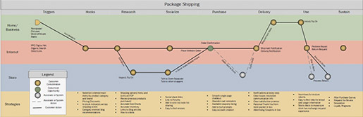 UX Map